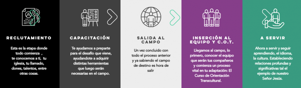 proceso